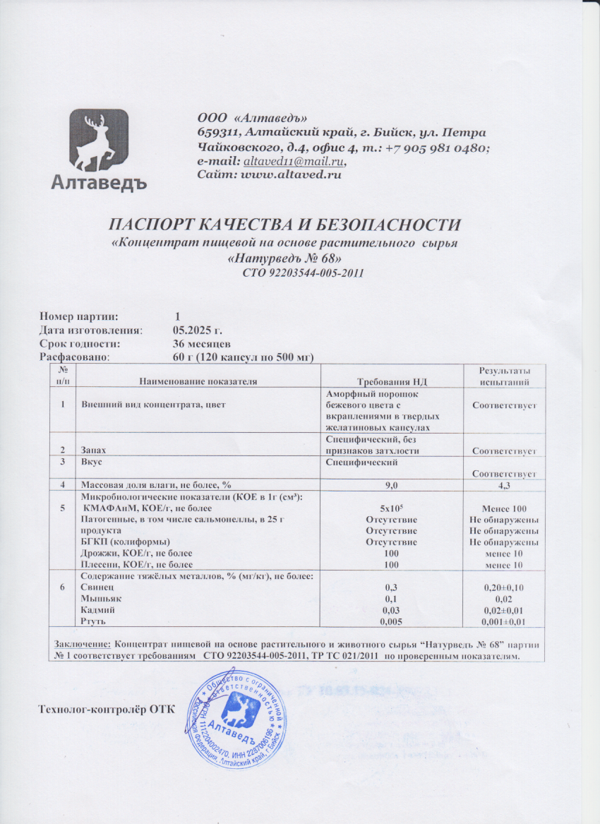 Паспорт №052025